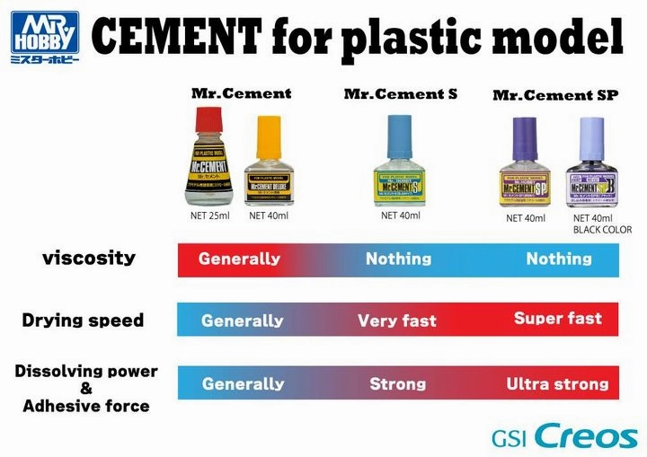 Mr. Hobby Mr. Cement S (Extra Thin) 40ml Paint Bottle MC129