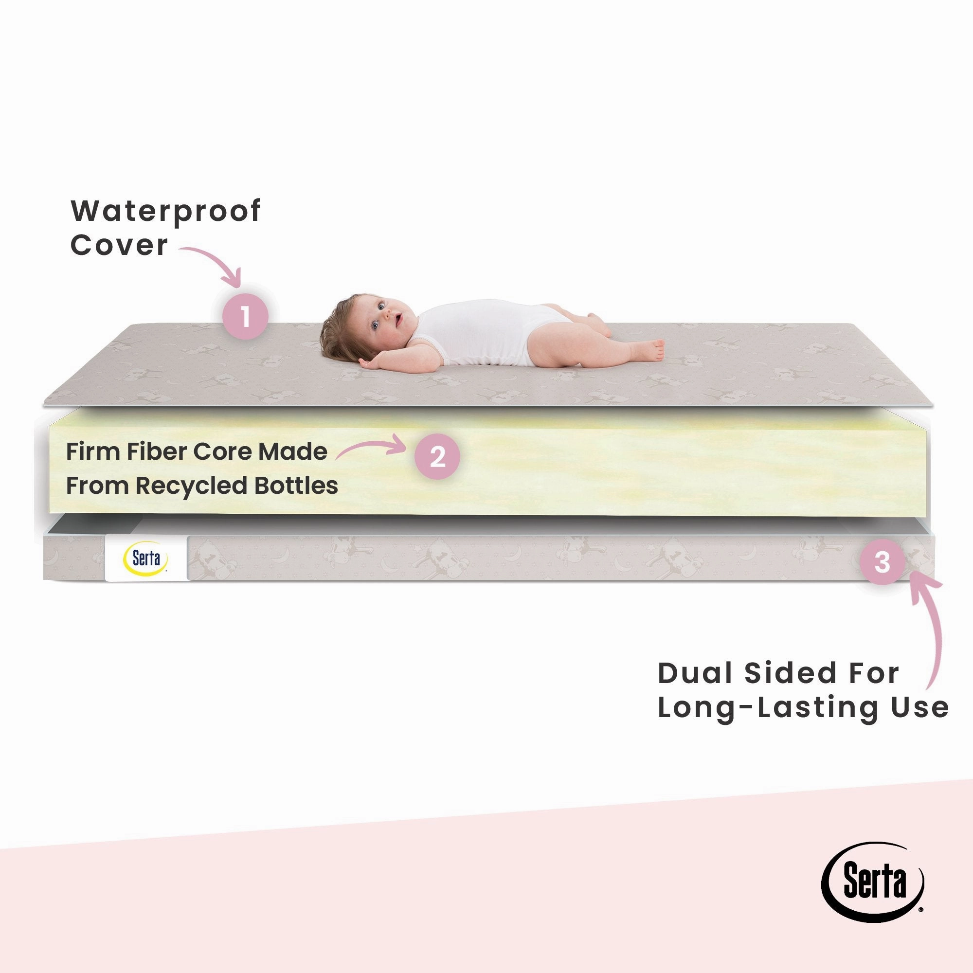 Serta SleepTrue 4-Inch Mini Crib Mattress