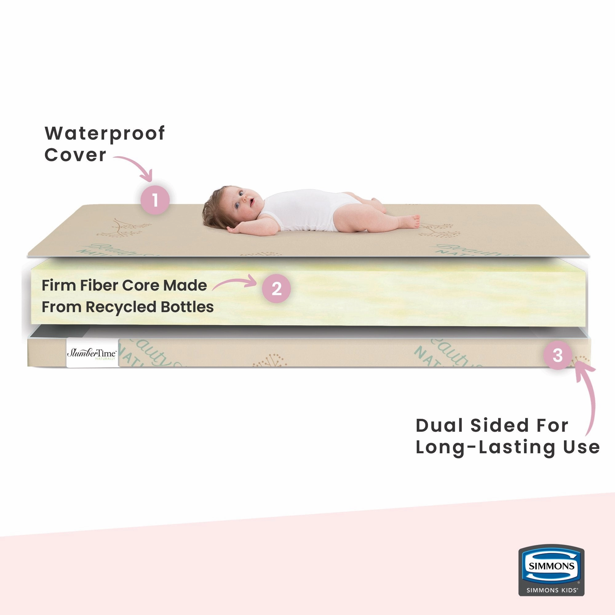 SlumberTime Naturally 4-Inch Mini Crib Mattress