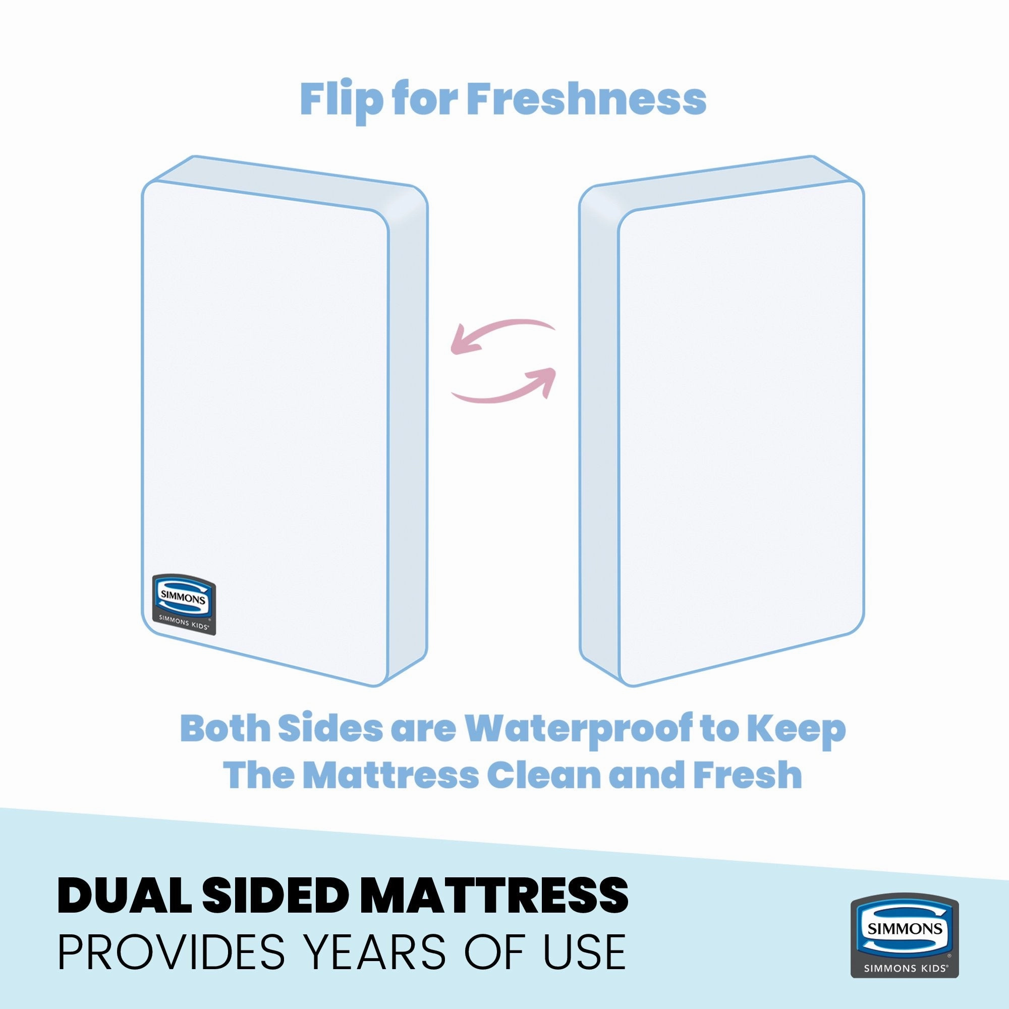 SlumberTime Naturally 4-Inch Mini Crib Mattress