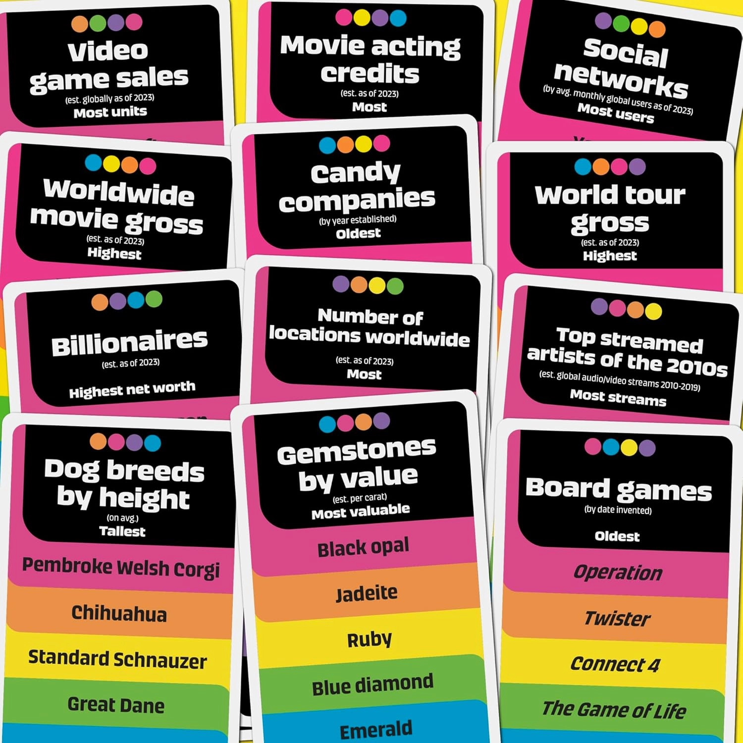 Trivial Pursuit